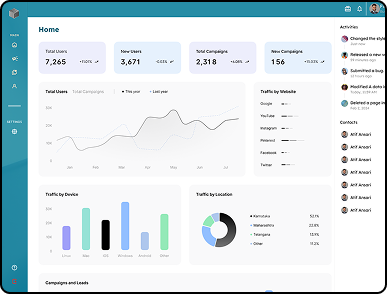 Sales Performance Analyzer